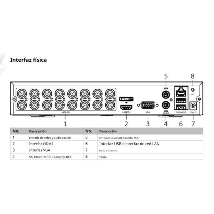 Dvr Turbo 16canales, resulucion 5mp